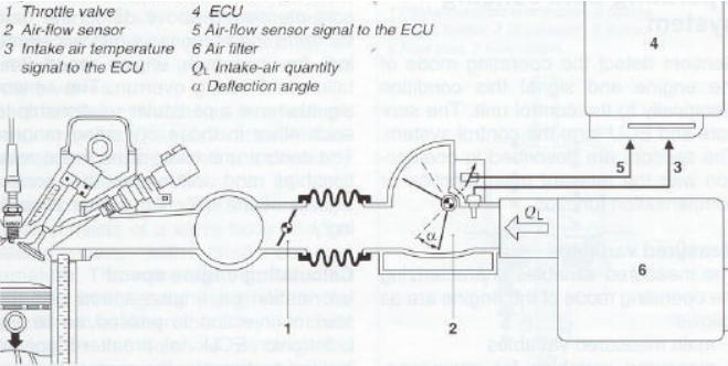 Rysunek 6: Charakterystyka rezystancyjna termistora w przepływomierzach HFM 5 [4] Rysunek 7: Położenie