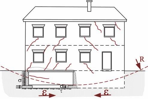 oddziaływaniem podłoża gruntowego nierównomiernie osiadającego podlegającego rozluźnieniu lub przenoszącego wstrząsy.