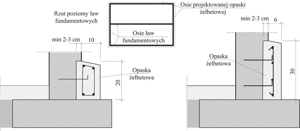 Nr 8 PRZEGLĄD GÓRNICZY 91 wzmocnienie fundamentów i podziemnych części budynku podział budynku na części mniejsze przez wprowadzenie dylatacji redukcję oddziaływań podłoża na podziemną część budynku