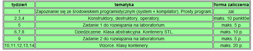 Laboratorium Zadania wykonywane są samodzielnie!