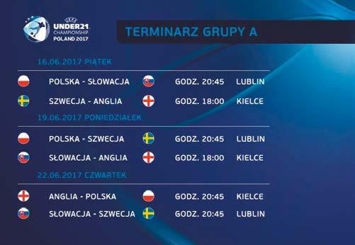 KALENDARIUM MECZOWE grudnia 2016r. w Krakowie odbyło się losowanie fazy grupowej mistrzostw Europy do lat 21.