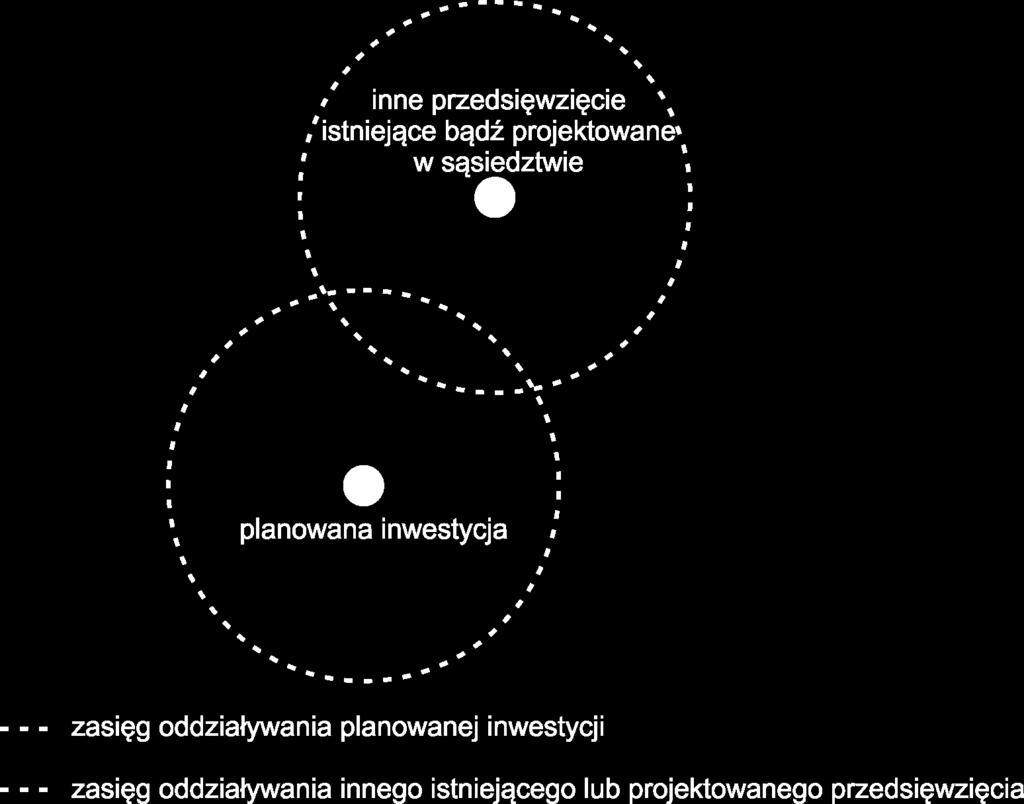 Schemat 2 Aby uzyskać informację o zrealizowanych oraz planowanych przedsięwzięć mogących potencjalnie znacząco oddziaływać na środowisko, zlokalizowanych w sąsiedztwie projektowanej inwestycji,