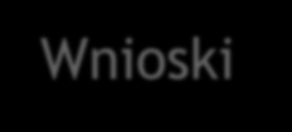 Wnioski Repozytorium PW ma więcej funkcji niż typowe repozytoria, jest Bazą Wiedzy Repozytorium PW ma w porównaniu z innymi repozytoriami znaczną liczbę publikacji Mały procent zgromadzonych plików z