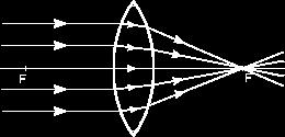 Paradoksy optyki geometrycznej CZWARTEK, 18 maja (Audytorium B) godz. 15:30 17:00 dr hab.