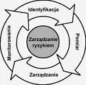 przed poniesieniem strat większych niż te, które