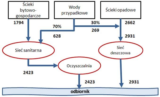 Założono, na podstawie średniej gęstości zaludnienia na tym obszarze, liczbę mieszkańców na 1030 osób.