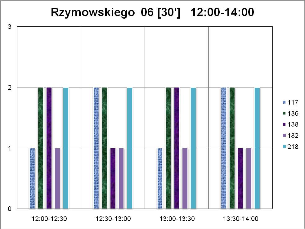 12:00 14:00 na przystanku 06. 13