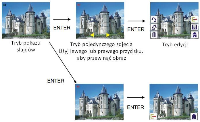 stanie przewinąć każdy obraz poprzez użycie lewego lub prawego przycisku.