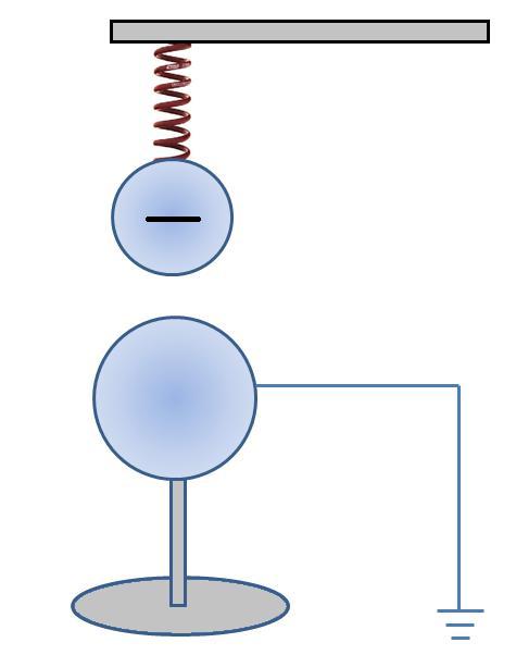 Zadania otwarte 16. (5 p.) Metalowa kulka naelektryzowana ujemnie wisi na sprężynie na izolowanym haczyku. Pod nią umieszczamy uziemioną kulkę tak, jak na rysunku obok.