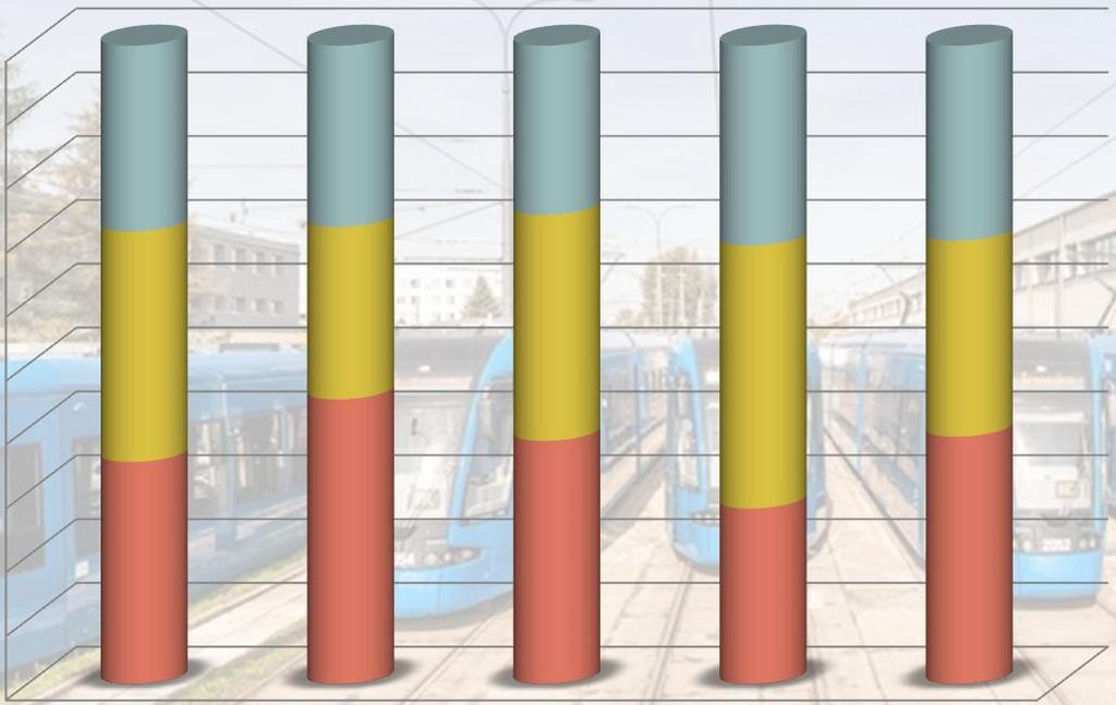 36,1% 27,0% 35,4% 41,2% 30,7% przeciętny