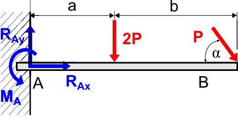 Rysunek 2 Koło z wyciętym trójkątem ZADANIE 2 Obliczenie sił reakcji w podporach (mechanika, równania statyki) Użyj funkcji: sin(), cos()- kąt w radianach, sqrt()-pierwiastek kwadratowy, ^ - operator