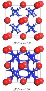 Fluorek ołowiu β-pbf 2 transport anionów F - w strukturze