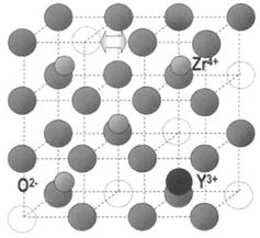 przewodnik jonów tlenu O 2- YSZ Yttria Stabilized Zirconia