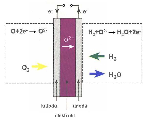 Ogniwo paliwowe SOFC - Solid Oxide Fuel Cell Miernik cząstkowego ciśnienia tlenu Siła