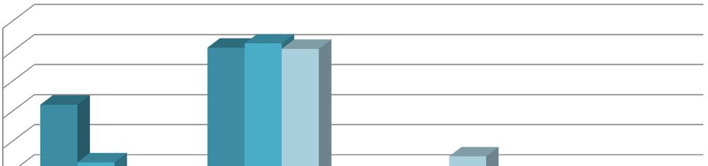 Poziom wykształcenia osób kierujących indywidualnymi gospodarstwami rolnymi General education level of managers