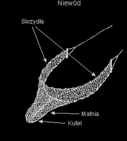 worka zwanego matnią oraz dwóch długich "skrzydeł" z tkaniny sieciowej.