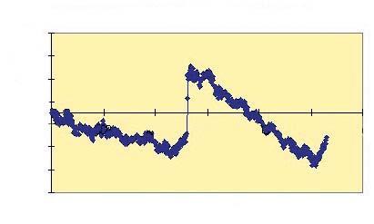 62 T. Szczutko, M. Frukacz EVTEK WILD RARCODE ROD GP CL4 LINE CORRECTION CORRECTION OF LINE [μm] 350 250 150 50