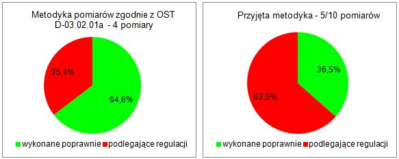 WYNIKI BADAŃ - OCENA