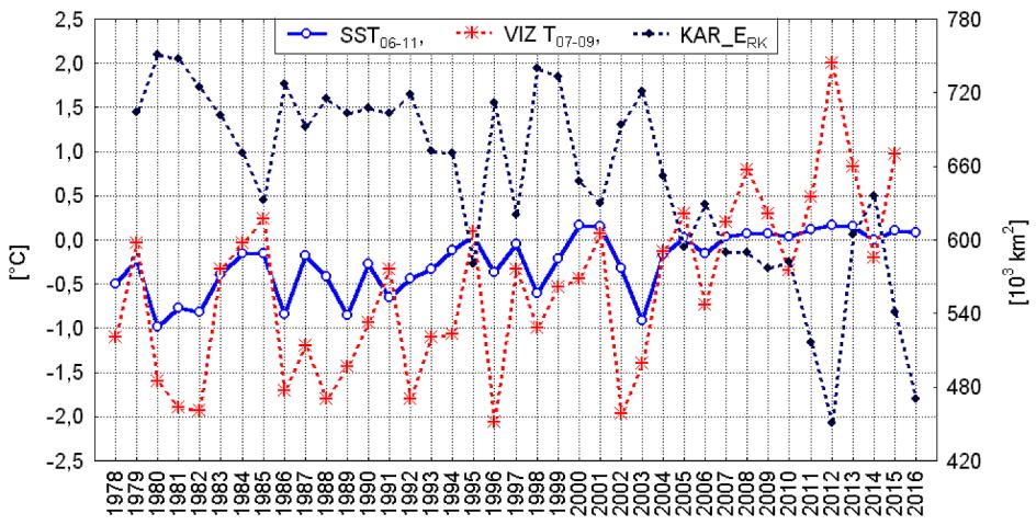 równy 0,76 a ze średnią roczną temperaturą powietrza na tej stacji 0,77. Nieco silniejsze są korelacje wymienionych zmiennych z roczną SST na tym akwenie (0,80 i 0,83).