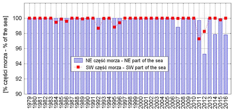Po roku 2006 we wrześniu również na NE części morza wykształcił się typ reżimu lodowego przypominający reżim panujący na SW części Morza Karskiego, dla którego charakterystyczne są warunki bezlodowe