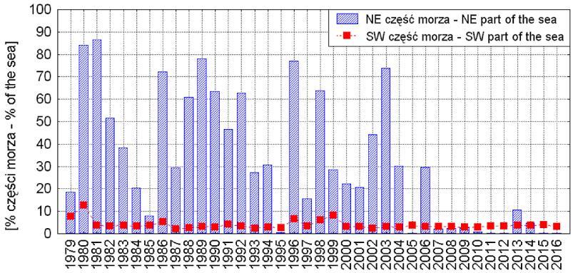 Ryc. 4. Zmiany powierzchni zlodzonej [%] NE i SW części Morza Karskiego we wrześniu (minimum rozwoju zlodzenia).