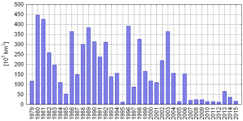 nie 69,34%). Przebieg zmian powierzchni zlodzonej na całym Morzu Karskim we wrześniu przedstawia ryc. 5.