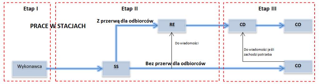 4. ZGŁASZANIE PRAC PLANOWYCH 4.1.