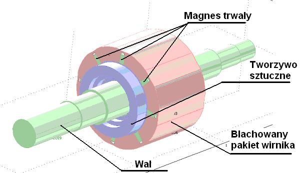 158 Zeszyty Problemowe Maszyny Elektryczne Nr 92/2011 Na masywnym bardzo głęboko radełkowanym, stalowym wale osadzony jest pakiet blach.