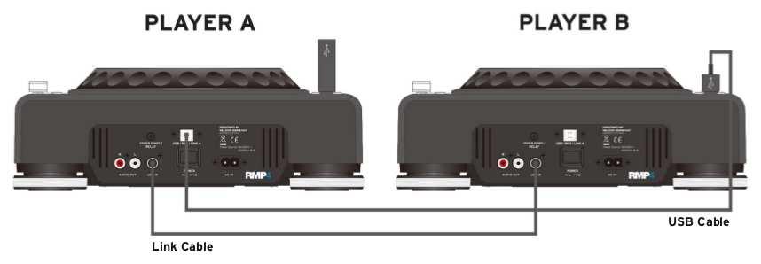 UWAGA: zaleca się użycie przewodu USB nie dłuższego niż 1 metr. Teraz masz dostęp do urządzenia USB wpiętego w odtwarzacz A na odtwarzaczu B (odtwarzacz B musi być w trybie USB).