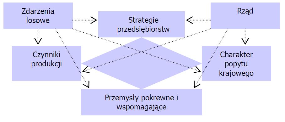 Konkurencyjność na poziomie mikro Romb