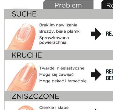 ANALIZA PAZNOKCIA Na Każdy Problem