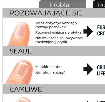 ANALIZA PAZNOKCIA Zapamiętaj podstawy Oczyść i osusz paznokcie Nałóż obficie po 2 warstwy odżywki