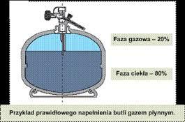 PRAWIDŁOWE magazynowanie w