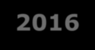 4 lutego 2016 Powołanie podkomisji 1. Uzasadnienie o wznowieniu badania nie zawiera nowych faktów 2. Specjalnie zmieniono Rozporządzenie o KBWLLP 3.