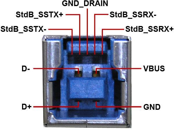 USB 3.