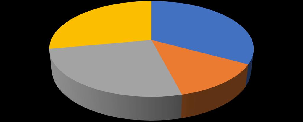 Bariery wdrożeniowe według użytkowników: 28% 26% 33% 13% ekonomiczna techniczna organizacyjna społeczna T.