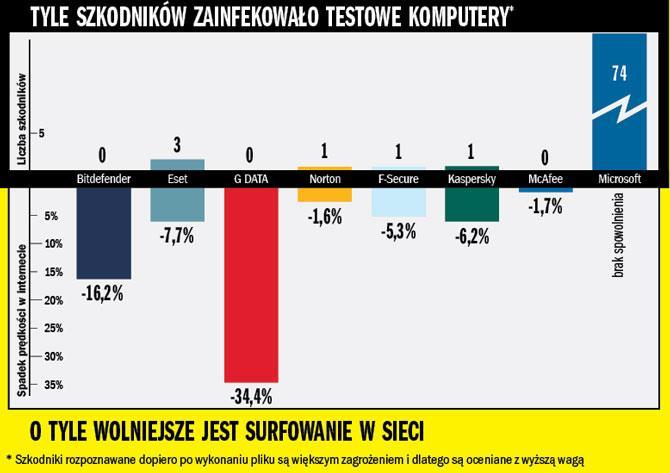 Kontrola jakości Na koniec producenci otrzymali szansę uzasadnienia zachowania swoich programów przy fałszywych