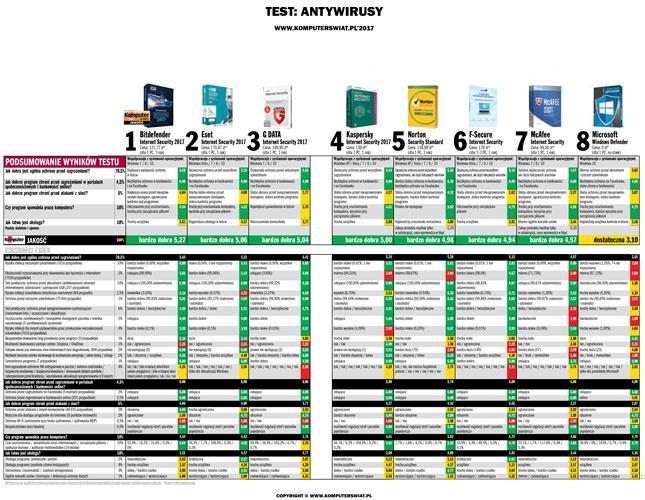 Tabela testowa Pełny tekst można przeczytać na: http://www.komputerswiat.