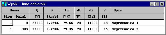 Audytor C.O. 3.5 dp, [Pa] Opór hydrauliczny grzejnika. Agrz Autorytet grzejnika 335.