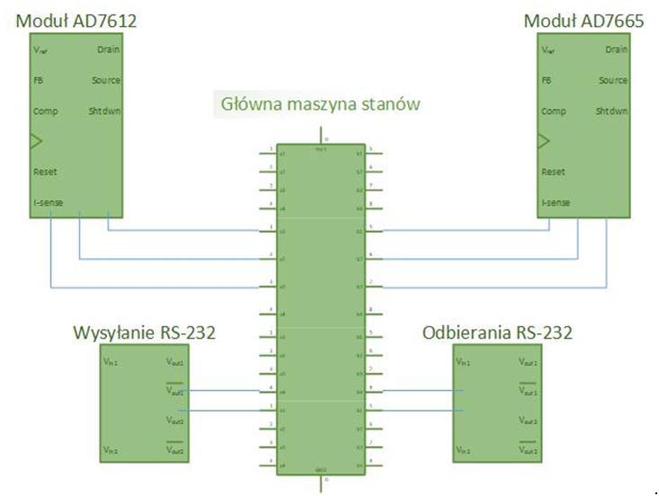 Obsługa