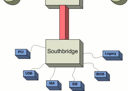 GA-X58A-UD5 SIO BIOS LAN PCIe x1 NorthBridge Intel X58(IOH)