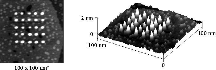 Nanoelektrochemia M 0 E 1