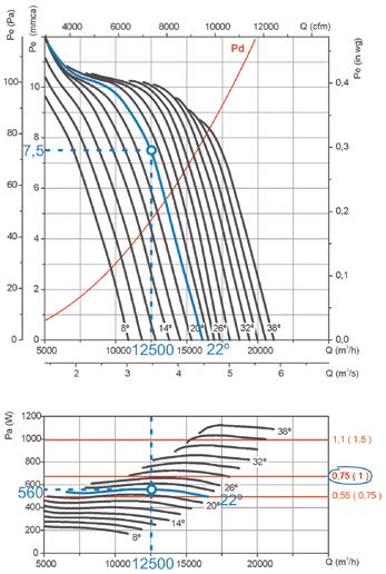 W tym przypadku otrzymujemy charakterystykę z kątem nachylenia łopatek wynoszącym 22º. Wykres mocy: 3. Zaznacz punkt pracy określony przez przepływ powietrza (12.