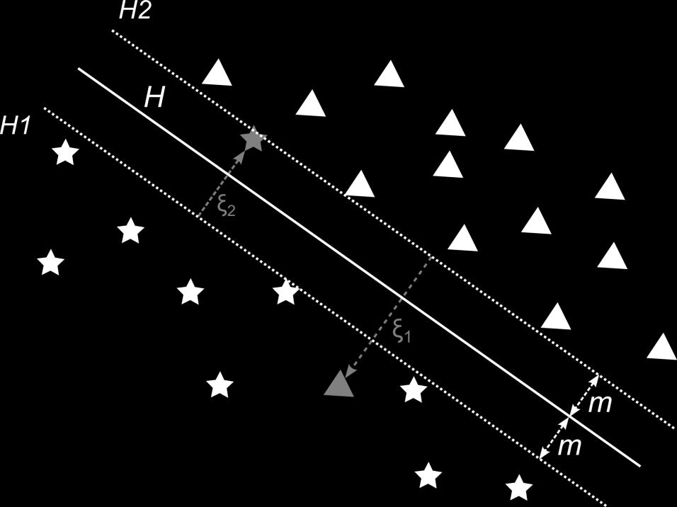 b = 1 N S y s α m y m d m d s s S m S (4.20) Obliczone wartości w oraz b definiują hiperpłaszczyznę rozdzielającą rozpatrywane klasy.