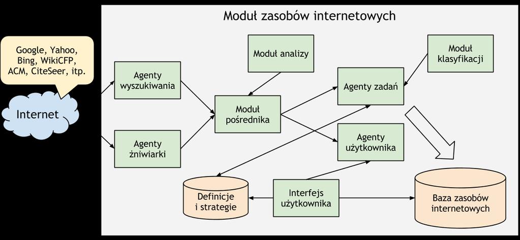 6 Implementacja Część praktyczna niniejszej pracy, oprócz stworzenia zbiorów treningowych opisanych w rozdziale 5, obejmowała implementację algorytmów klasyfikacji, o których mowa w rozdziale 4.