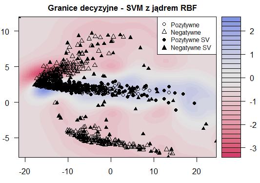 drem jest RBF (patrz równanie (4.35)), nazywane także jądrem gaussowskim.