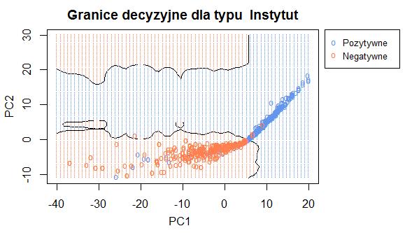 da się z odpowiednio wyznaczonych dla każdego atrybutu współczynników na podstawie danych uczących, oddzielnie dla zbioru negatywnego i pozytywnego.