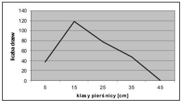 Góra (1992r.) Źródło: Opracowanie własne. Ryc. 9.