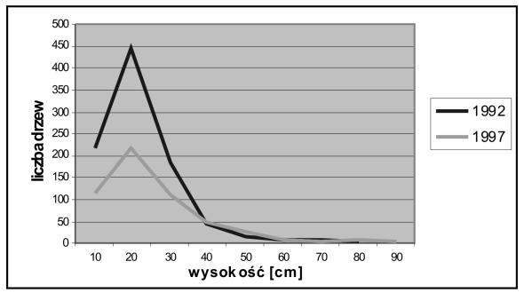 Góra (1992 r.) Źródło: Opracowanie własne. Ryc. 10.