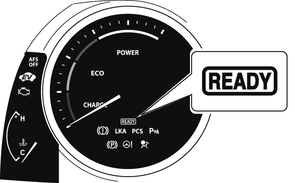 Umiejscowienie i opis podzespołów hybrydowych (ciąg dalszy) Działanie układu Lexus Hybrid Drive Po zaświeceniu się kontrolki READY w zespole wskaźników pojazd jest gotowy do jazdy.